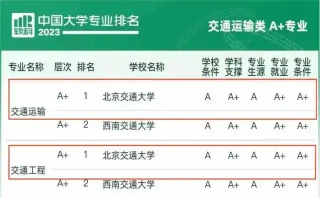 北京交通大学就业情况_北京交通大学交通工程专业_北京交通大学毕业