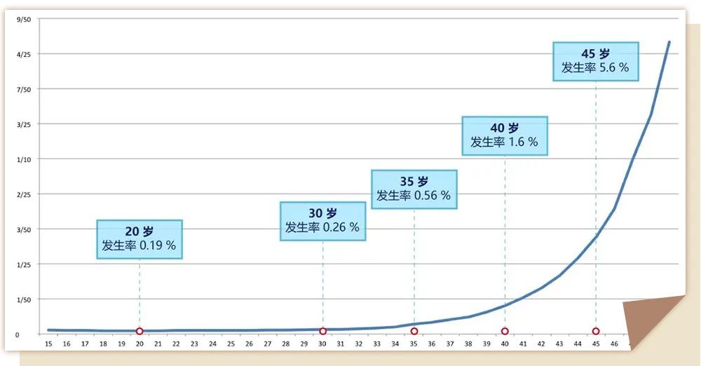 避孕贴跟避孕药_天南地北大拜年_易孕体质