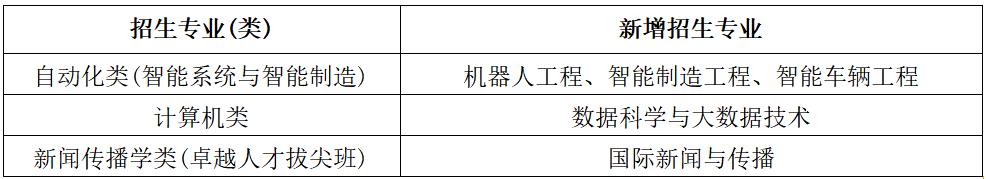 2025年招生专业变化_北京交通大学学生_北京交通大学招生信息