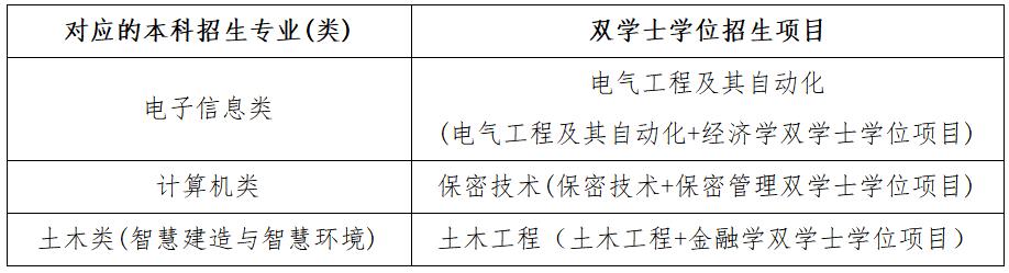 北京交通大学学生_2025年招生专业变化_北京交通大学招生信息