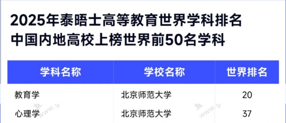 双一流学科建设_北京师范大学_北京师范大学学生