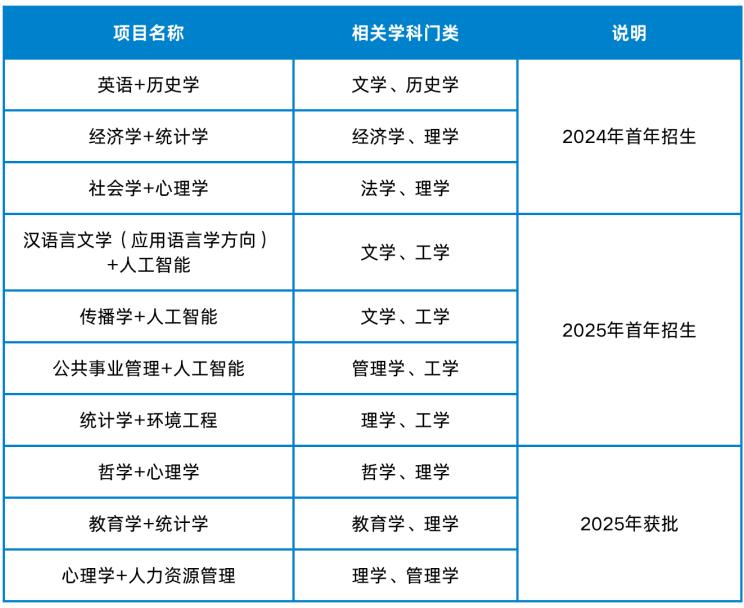 北京师范大学学生_双一流学科建设_北京师范大学