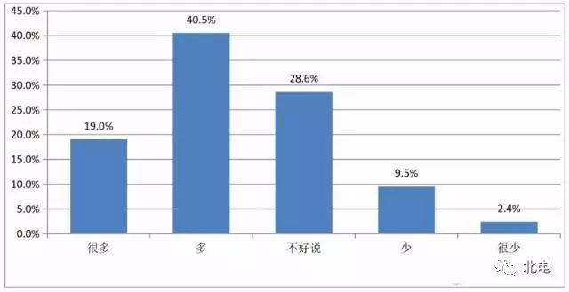 北京电影学院毕业_电影学院毕业生薪资水平_北京电影学院毕业生就业情况