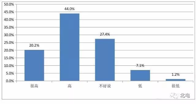 北京电影学院毕业生就业情况_电影学院毕业生薪资水平_北京电影学院毕业