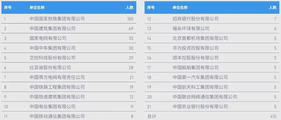 北京交通大学毕业_北京交通大学就业率分析_北京交通大学历史沿革