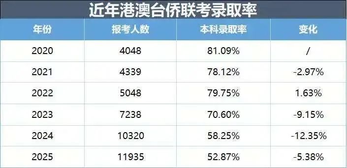 香港身份中介排行榜_华侨生联考分数线_华侨生联考
