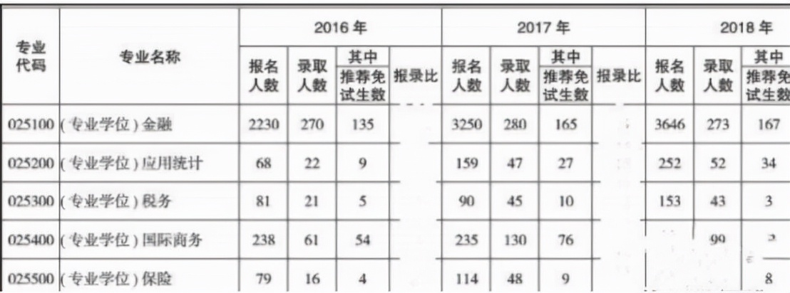 复旦大学传播学分数线_复旦大学研究生分数线_复旦大学专业分析