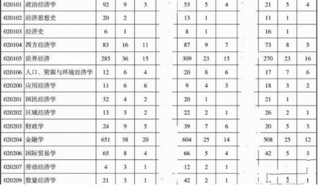 复旦大学研究生分数线_复旦大学传播学分数线_复旦大学专业分析