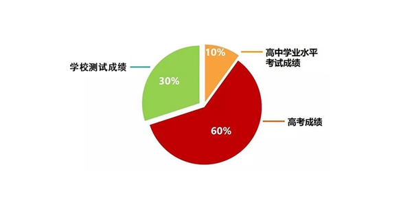 2020年招生宣讲会_深圳北理莫斯科大学综合评价招生_深圳北理莫斯科大学