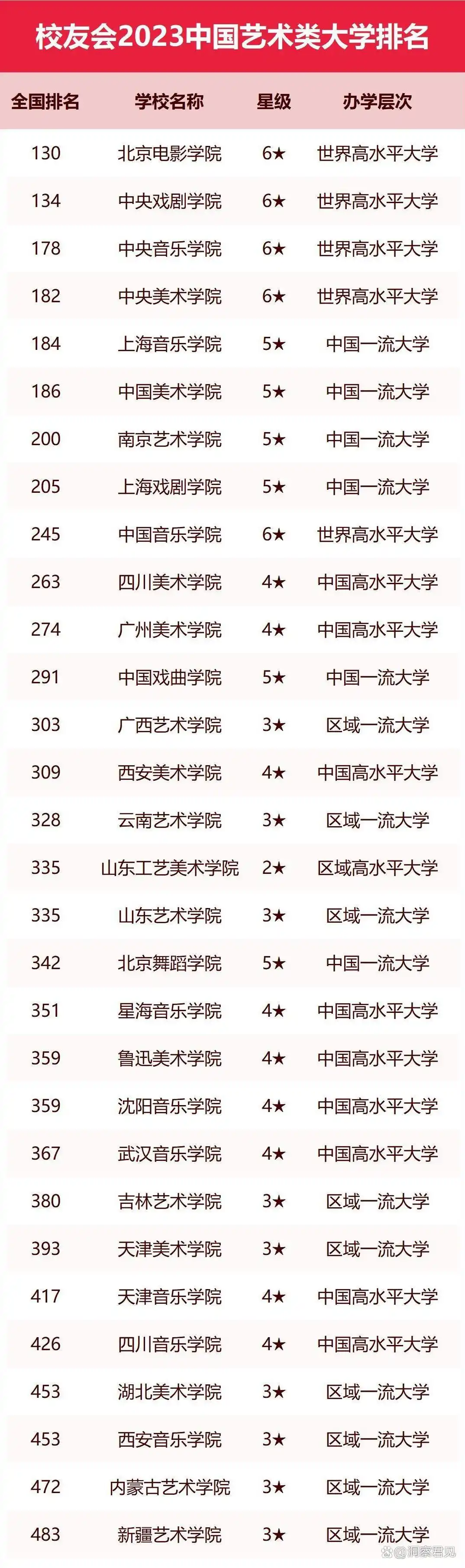 北京电影学院学生_中央美术学院美术教育排名_北京电影学院电影艺术教育