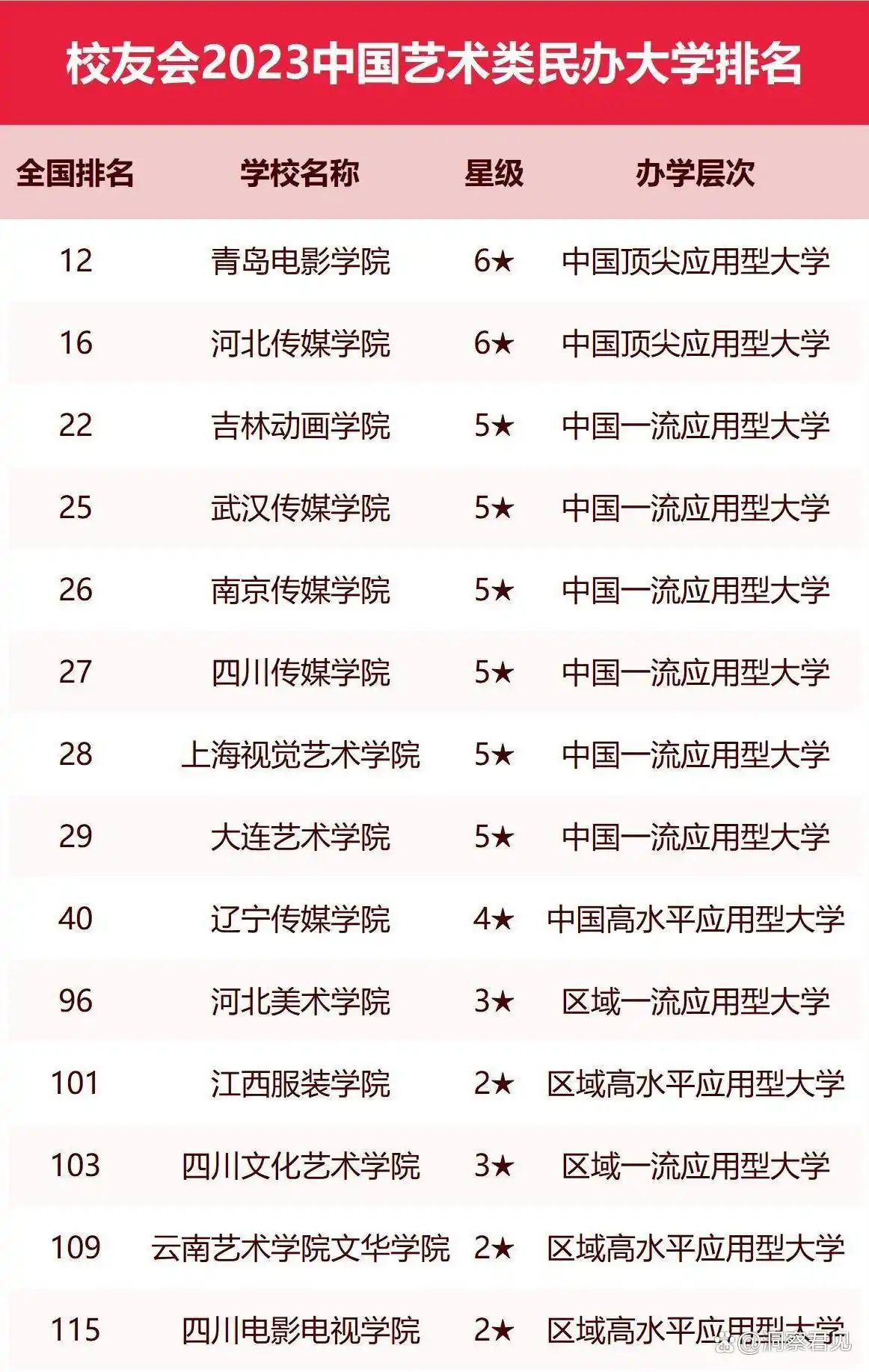 中央美术学院美术教育排名_北京电影学院学生_北京电影学院电影艺术教育