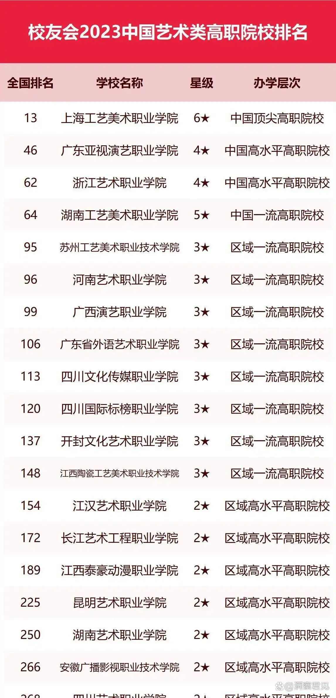 北京电影学院电影艺术教育_中央美术学院美术教育排名_北京电影学院学生