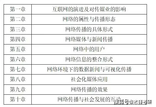 传播学概论名词解释传播现象_《网络传播概论》重点知识清单_网络传播概论复习指南