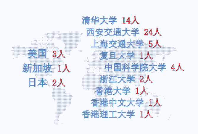 西安交通大学越杰计划奖学金_西安交通大学学生_越杰班培养特色