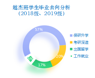 西安交通大学学生_越杰班培养特色_西安交通大学越杰计划奖学金