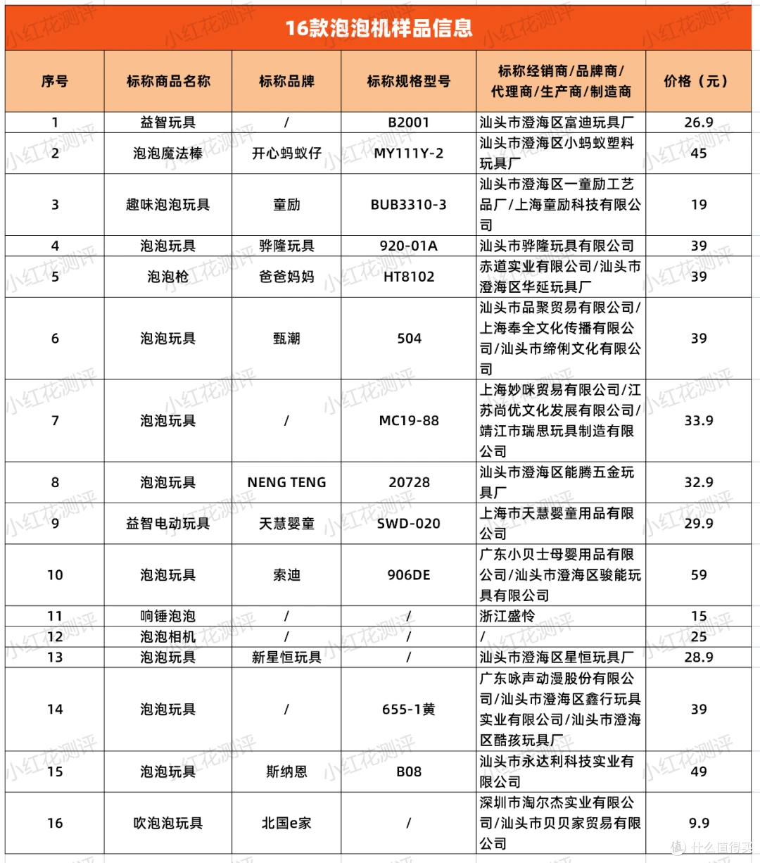 泡泡机测评_16款泡泡机安全性_泡泡机