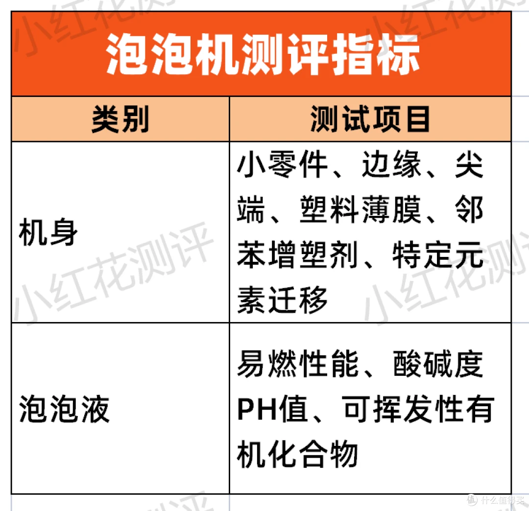 泡泡机_泡泡机测评_16款泡泡机安全性