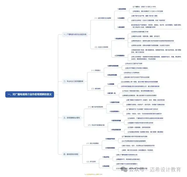  广播电视发展史教程 __网络传播学概论