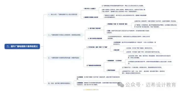 _ 广播电视发展史教程 _网络传播学概论