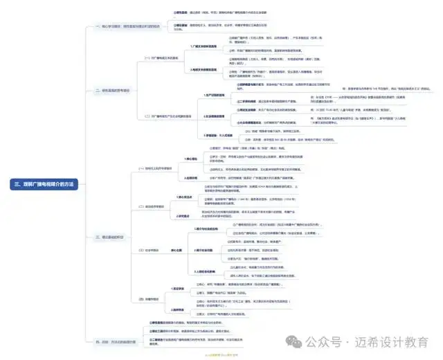 _ 广播电视发展史教程 _网络传播学概论