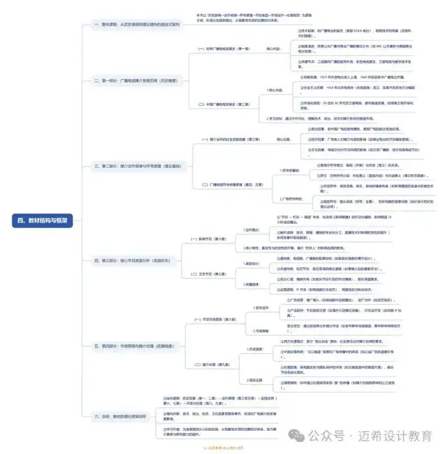  广播电视发展史教程 __网络传播学概论