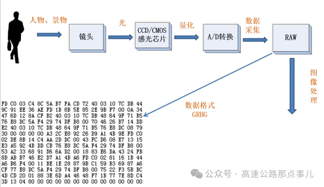 网络高清摄像机工作原理_讯道摄像机_网络摄像机发展历史