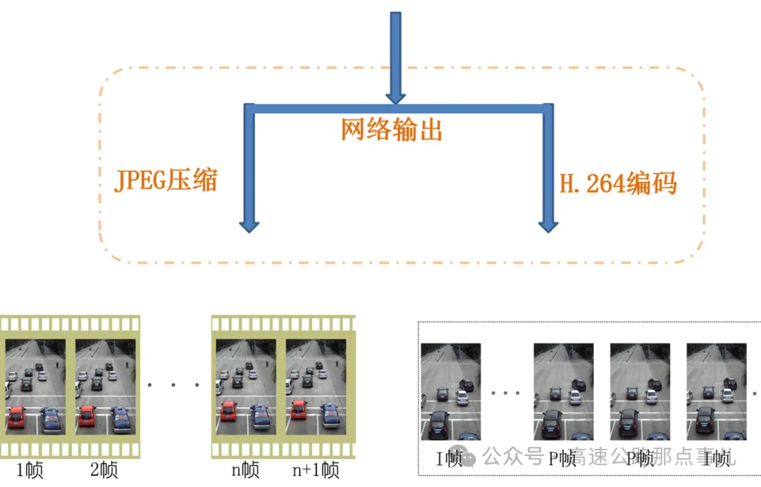 网络高清摄像机工作原理_讯道摄像机_网络摄像机发展历史