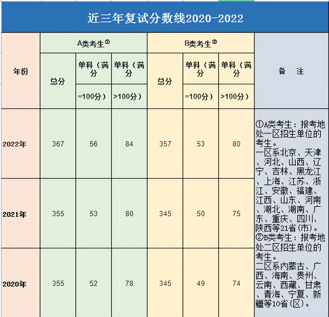 新闻传播学专业_跨专业考研新闻学专业_新闻学硕士就业方向