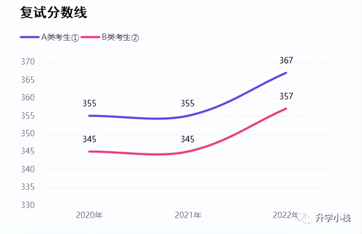 新闻学硕士就业方向_新闻传播学专业_跨专业考研新闻学专业