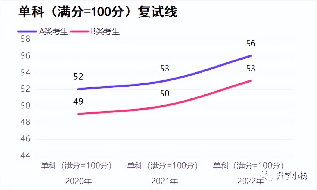 新闻学硕士就业方向_跨专业考研新闻学专业_新闻传播学专业