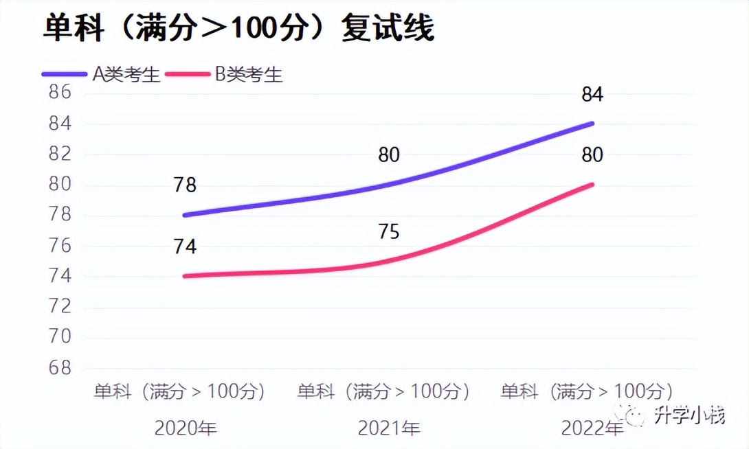 新闻传播学专业_跨专业考研新闻学专业_新闻学硕士就业方向
