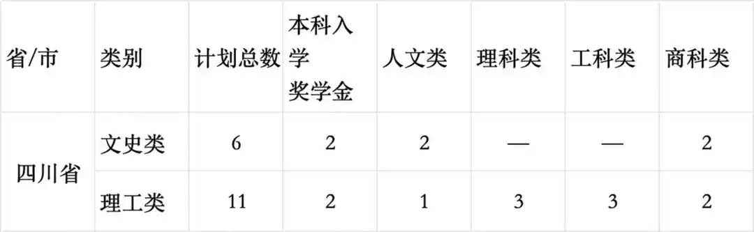 香港中文大学（深圳）招生宣讲会_香港中文大学深圳_香港中文大学2024招生政策