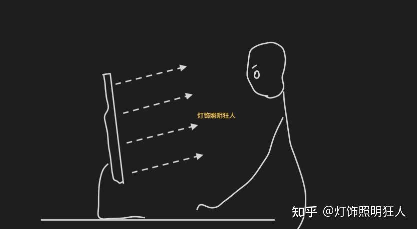 屏幕挂灯作用_屏幕挂灯与台灯区别_电脑灯使用