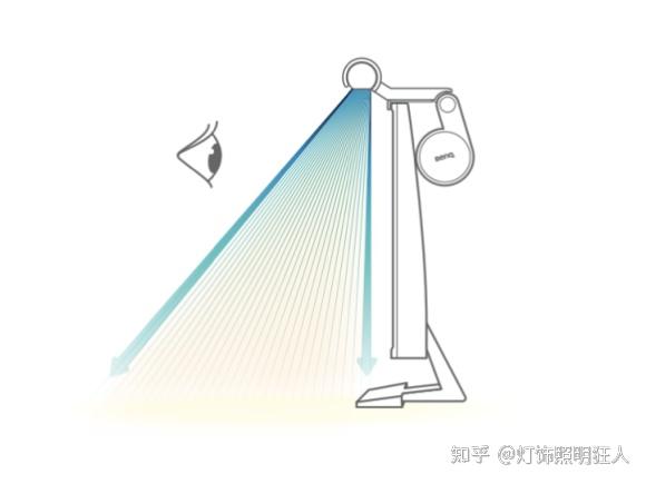 屏幕挂灯作用_电脑灯使用_屏幕挂灯与台灯区别