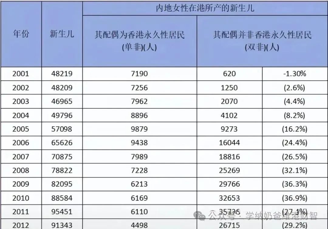 华侨生联考分数线暴涨_华侨生联考_香港身份高考规划
