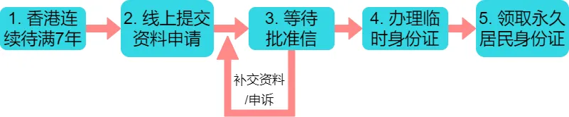 _ 华侨生联考报名条件 _华侨生联考
