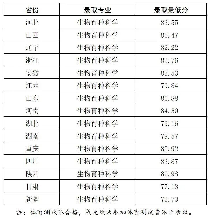 2025年强基计划录取名单查询_西北农林科技大学2025年强基计划录取标准_西北农林科技大学