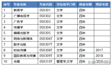 传播学专业怎么样_新闻传播专业就业方向_新闻传播专业前景分析