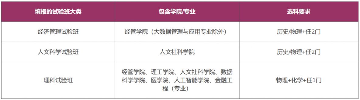 2025年广东省综合评价招生_香港中文大学深圳综合评价招生简章_香港中文大学深圳