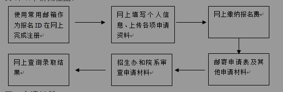 厦门大学博士招生流程_厦门大学学生_厦门大学国际学生招生条件