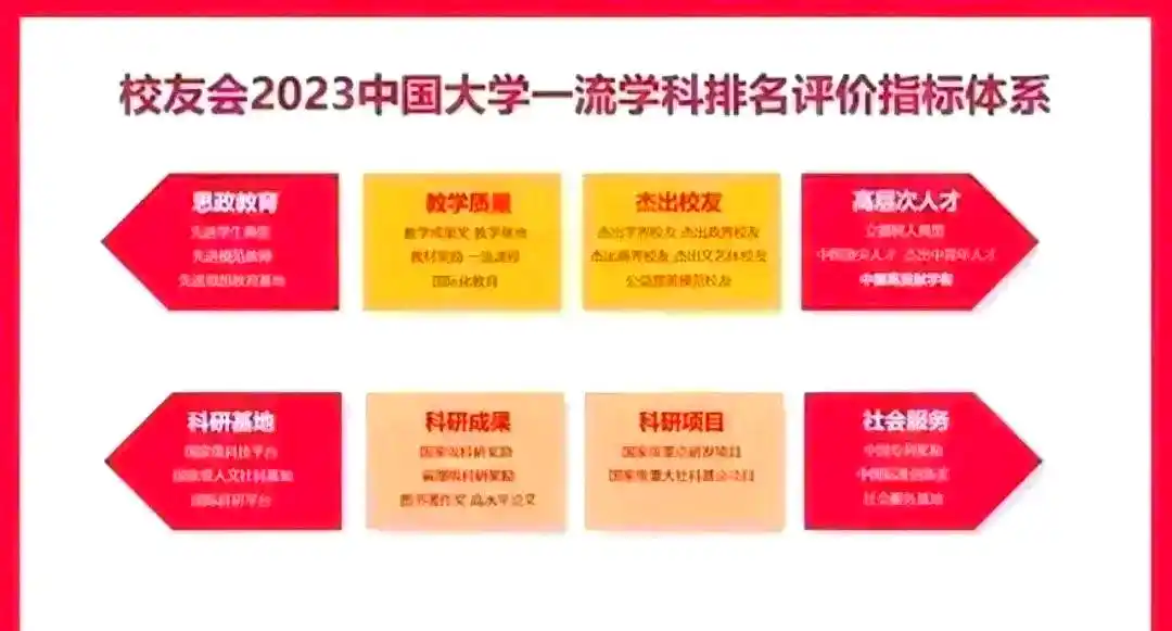 新闻传播学大学排名_校友会2023一流学科排名_中国新闻传播学学科排名