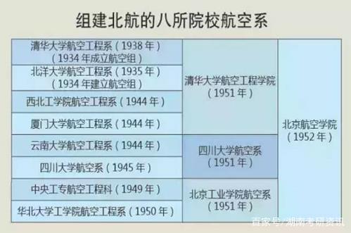 北航学科实力评估_北京航空航天大学校友_北京航空航天大学历史沿革