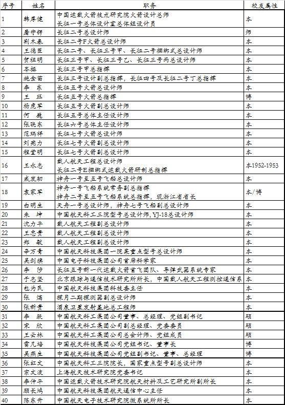 北京航空航天大学校友_北京航空航天大学历史沿革_北航学科实力评估