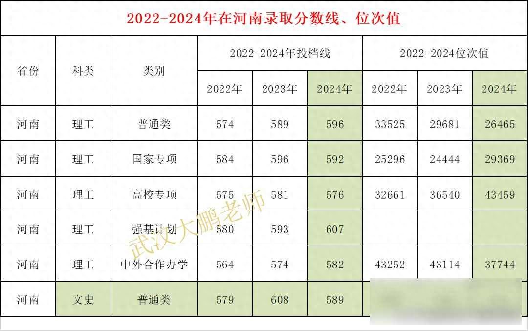 西北农林科技大学2025招生人数_西北农林科技大学_河南理科考生西农分数线