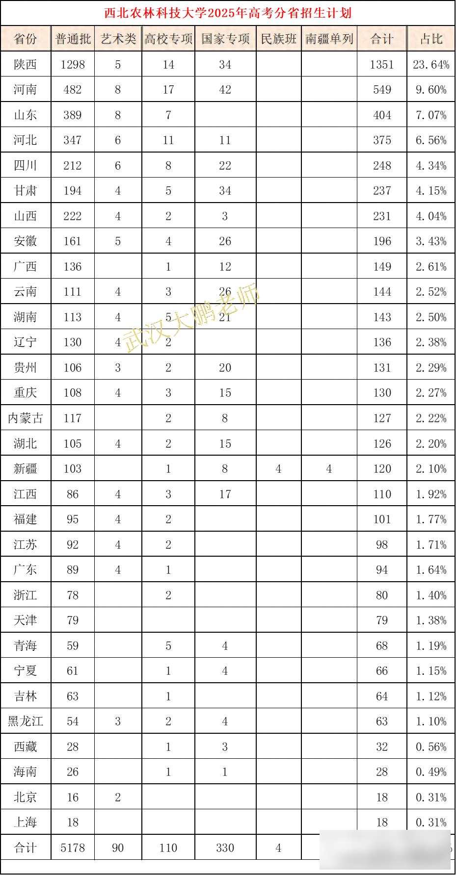 河南理科考生西农分数线_西北农林科技大学_西北农林科技大学2025招生人数