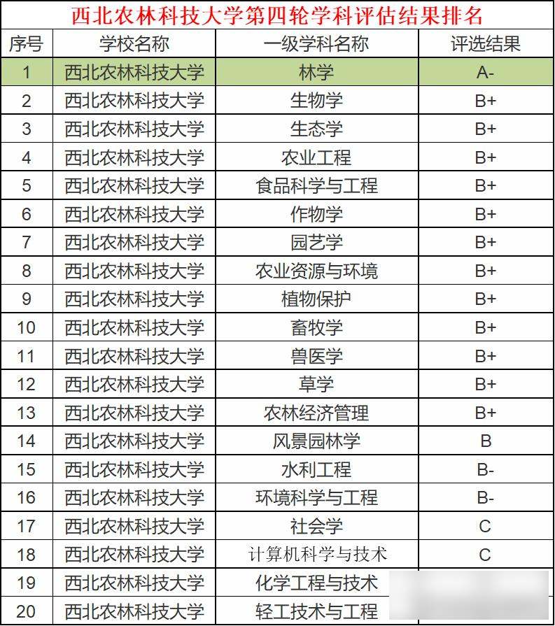 西北农林科技大学2025招生人数_西北农林科技大学_河南理科考生西农分数线