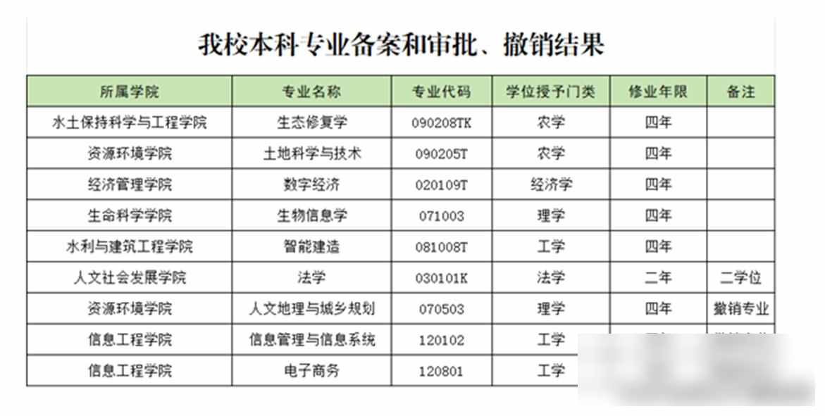 河南理科考生西农分数线_西北农林科技大学2025招生人数_西北农林科技大学