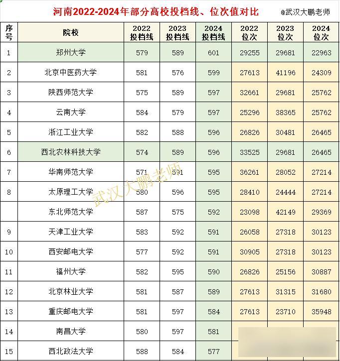 河南理科考生西农分数线_西北农林科技大学_西北农林科技大学2025招生人数