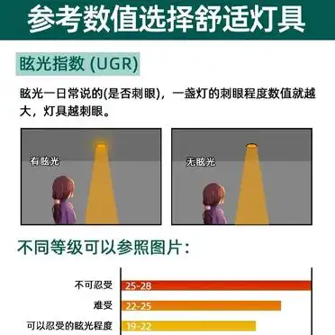大路灯怎么使用_护眼大路灯选择要点_护眼大路灯使用方法
