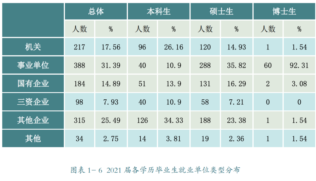 北外毕业生就业情况分析_北京外国语大学2021届就业报告_北京外国语学院毕业